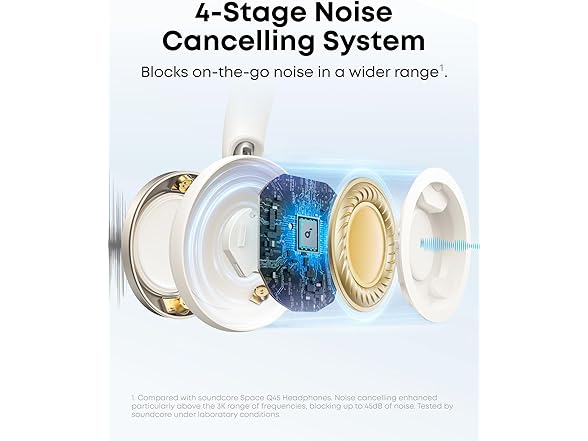 Soundcore Space One Pro by Anker