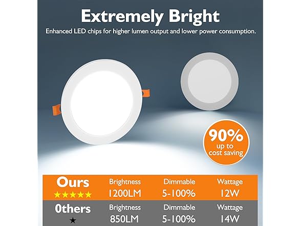 BesLowe 6-Pack LED Recessed Ceiling Lights,6 Inch