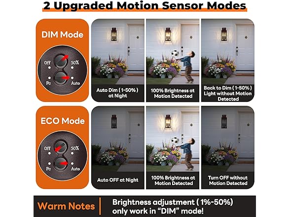 Brightever Motion Sensor Outdoor Wall Light