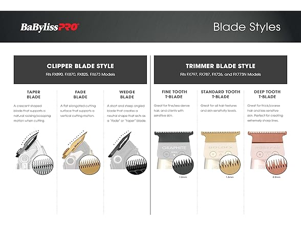 BaBylissPRO Replacement Blades