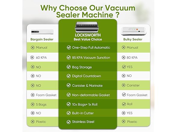 Locksworth 85Kpa Food Vacuum Sealer with Digital Timer