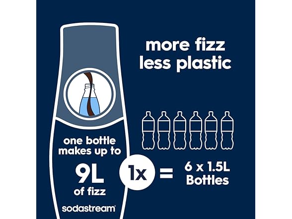 (NEW) SodaStream 1013611011 Pack of 2 Enso Sparkling Water