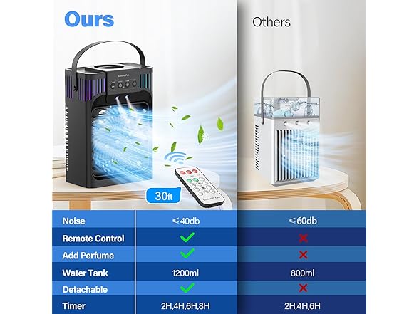 TIOKVIOP TIOKVIOP-AB-1-BLACK TIOKVIOP Portable Air Conditio