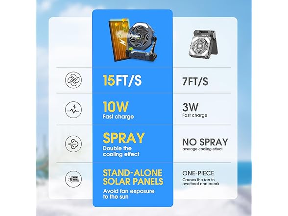 AUSIC Misting Solar Fan