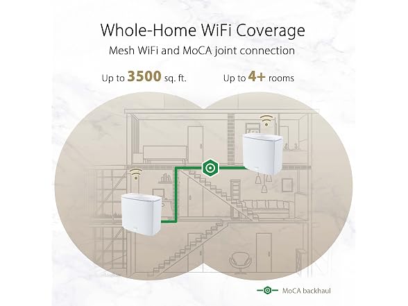 ASUS ZenWiFi AX Hybrid(XC5) - AX3000 WiFi 6 - 2-Pack - White