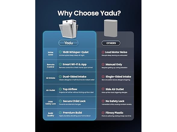 YADU Air Purifier