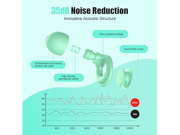 Beinkap Sleep Ear Plugs Green 6pr