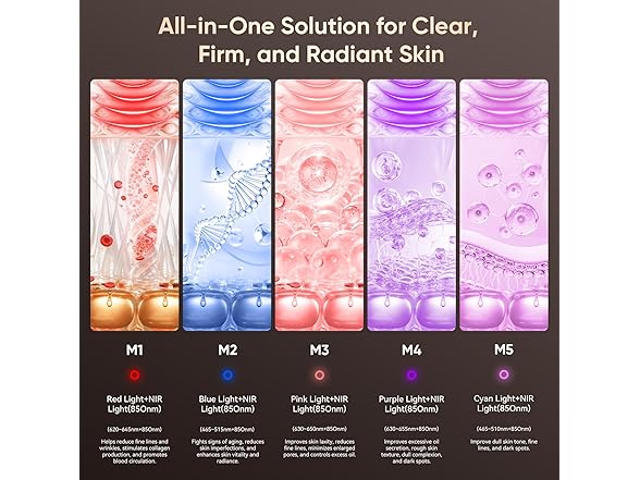 Red Light Therapy for Face