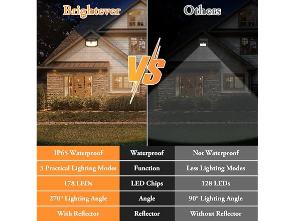 Brightever 4-Pack Solar Outdoor Lights - Gallery 6
