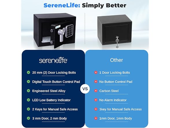SereneLife SereneLife SLSFE12 SereneLife Premium St
