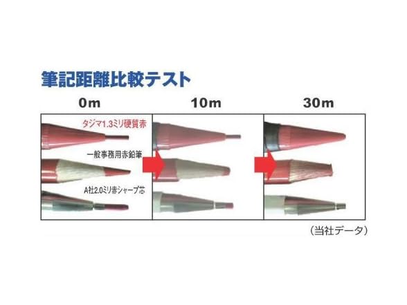 TAJIMA Marking Tools - RED Sumitsuke