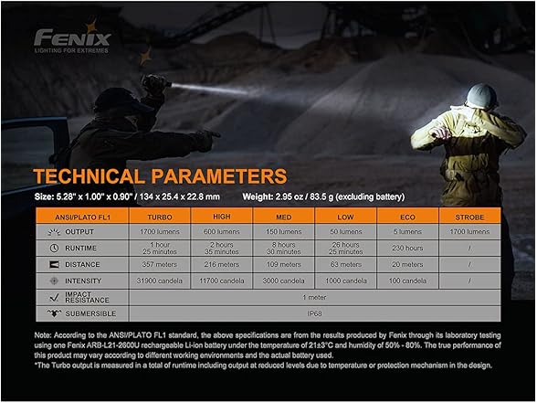 Fenix PD35 v3.0 Tactical Flashlight Rechargeable