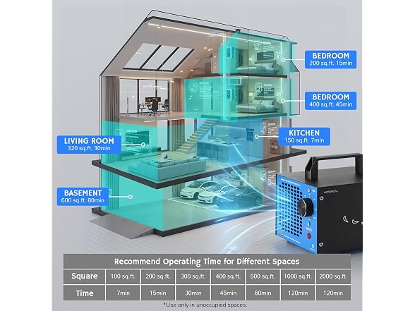 Airthereal MA5000 Ozone Generator, Blue