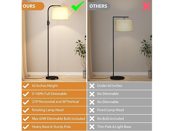 Ambimall Floor Lamp | 9W LED