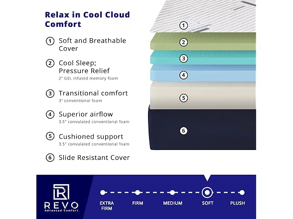 REVO Sleep 12" Gel Foam Mattress