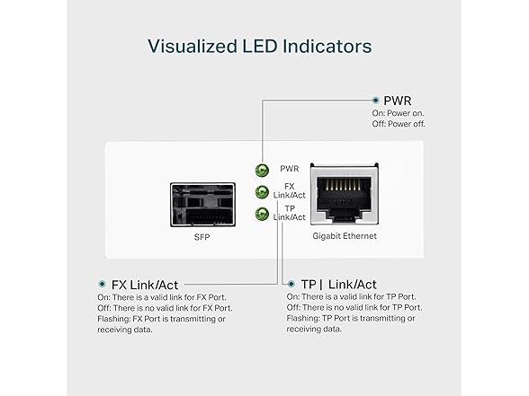 TP-Link TL-MC200 | Gigabit SFP to RJ45 Fiber Media Converter