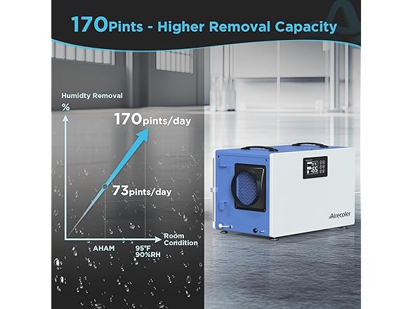 170 Pints Commercial Dehumidifier