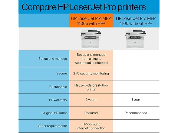 HP LaserJet Pro MFP 4101fdwe Wireless Black & White Monochrome Printer