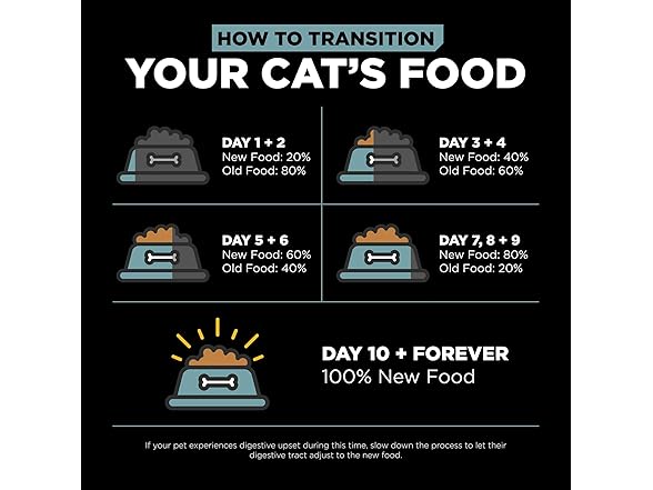 Go! Solutions Dry Cat Food, Chicken, 3lb