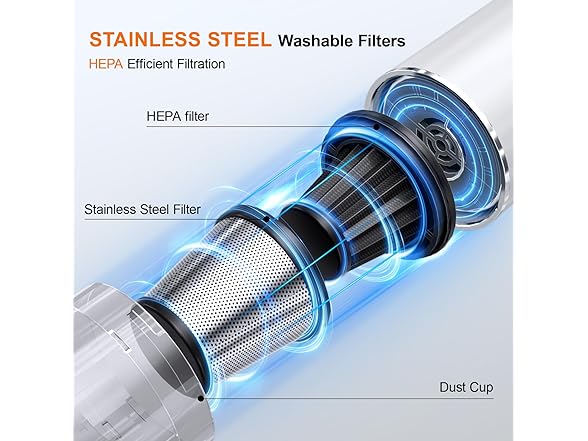 Ederfun Portable Vacuum for Car