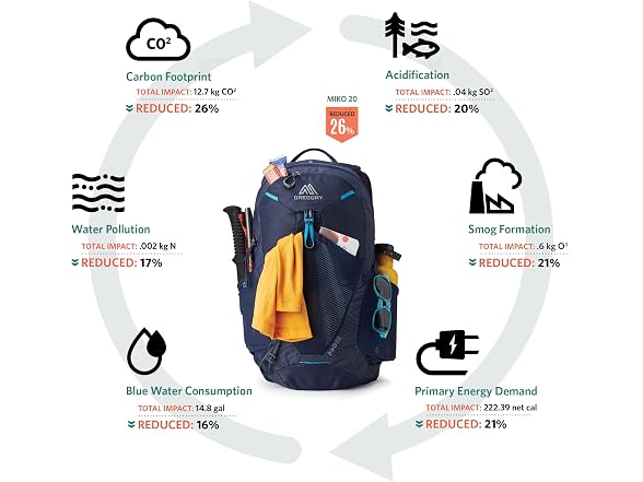 Gregory Maya 25L Women's Hiking Backpack, Grey