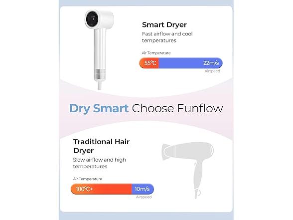 Kids Hair Dryer Mini