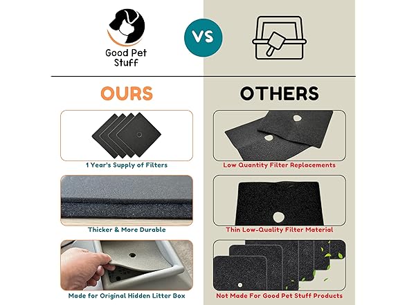 Good Pet Stuff, Replacement Carbon Odor Control Filters