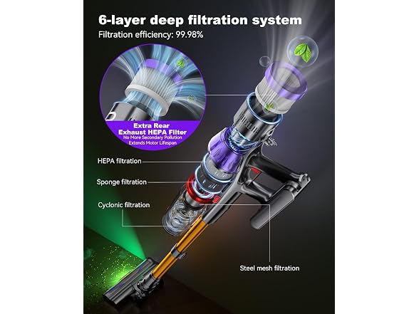 Dsoope YU7 Max 650W Cordless Vacuum