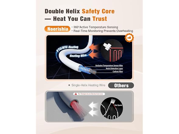 Infrared Sauna Blanket
