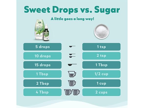12PK SweetLeaf Sweet Drops - Flavored Stevia