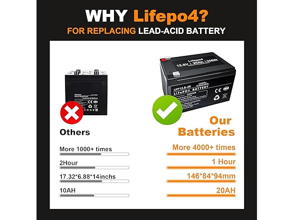 12V Lithium 20AH Rechargeable LiFePO4 Battery
