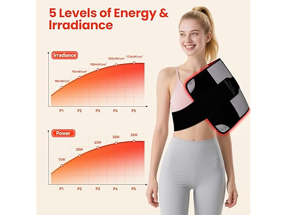 ZonGym Red Light Therapy