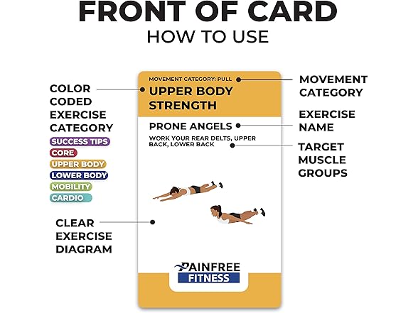 Fitness Bodyweight Exercise Cards