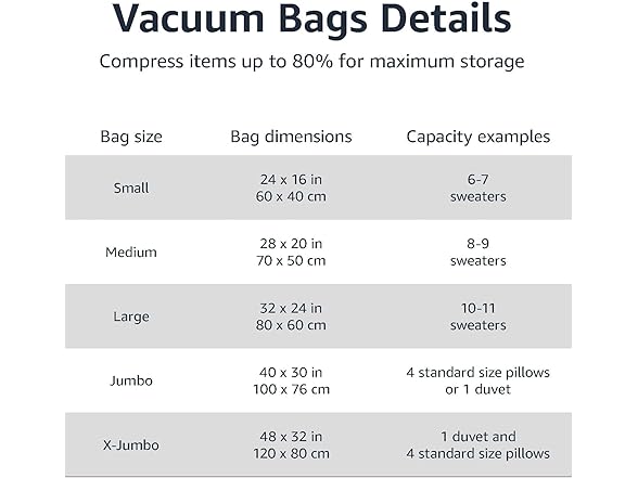 Amazon Basics Multiple Vacuum Compression Bags
