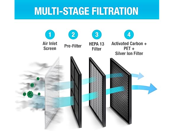 Habitat 280a(e) Air Purifier Replacement Filter