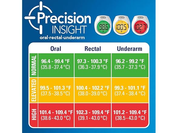 Vicks RapidRead Thermometer
