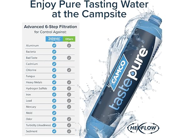 Camco TastePURE RV Water Filter