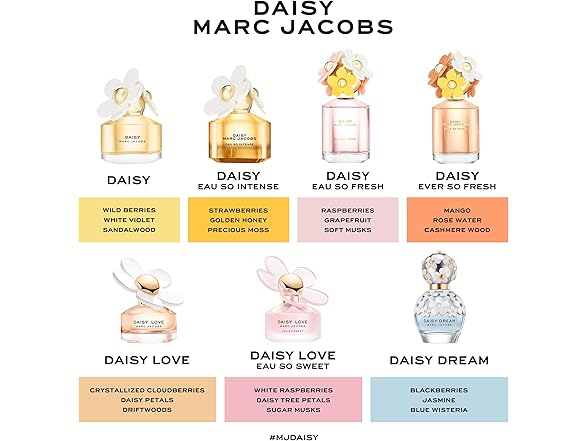 Marc Jacobs Daisy Eau de Toilette