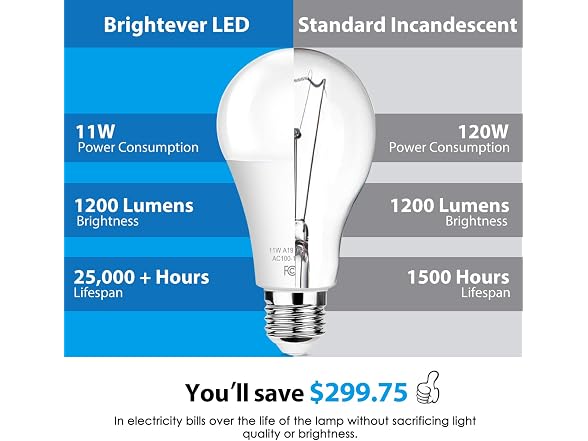 Brightever 11W A19 LED Light Bulbs 5000K