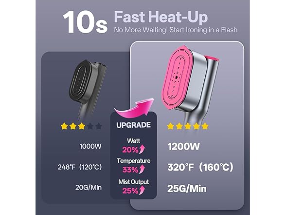 Travel Size Garment Steamer