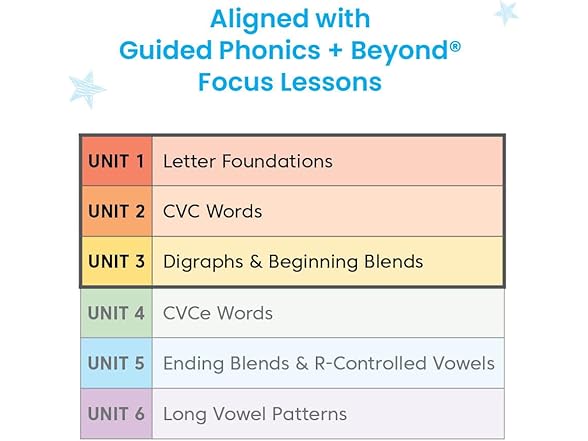 Guided Phonics Writing Center Units 1-3
