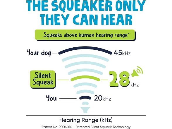 goDog Silent Squeak Capybara Ultrasonic Squeaky Dog Toy - Gallery 4