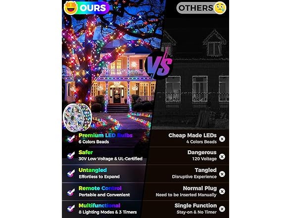Brightever 360FT 1100 LED Christmas Lights with Remote