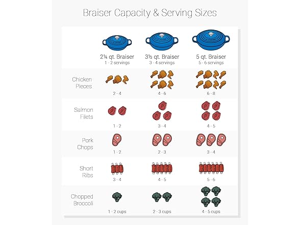 Le Creuset 3.5qt Enamel Cast Iron Braiser
