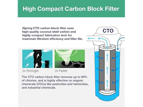 iSpring FC25B 20" x 4.5" Whole House Water Filter