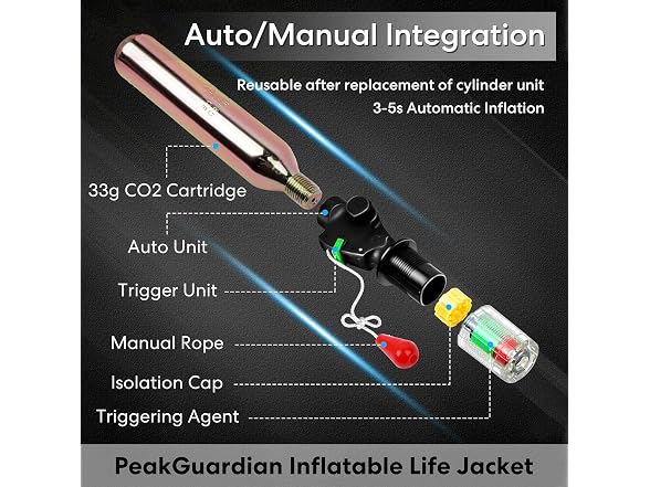 PeakGuardian Life Jackets for Adults, Red
