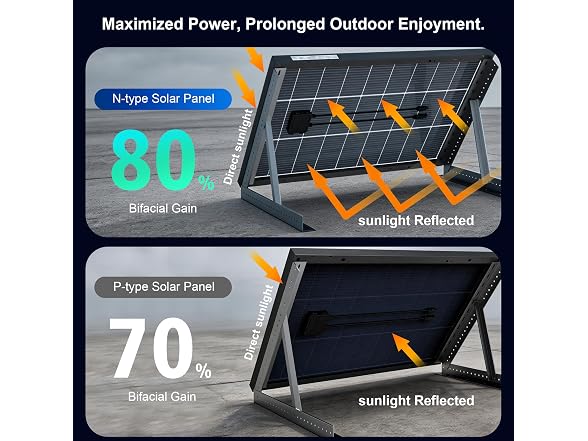 200W N-Type 24V Bifacial Solar Panel