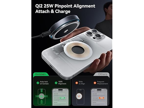 (2 Pack) THREEKEY for MagSafe Charger | Qi2 | 25W