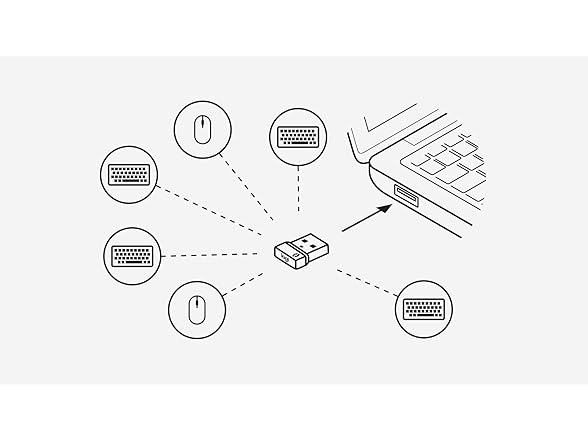 Logitech Bolt USB-A Receiver (2-Pack)