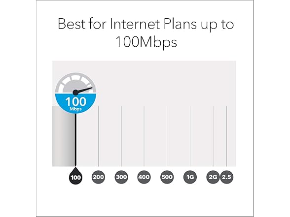 Netgear Orbi Whole Home Mesh WiFi System